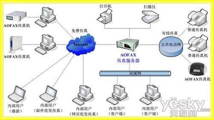 全能何必價(jià)高 AOFAX電子傳真服務(wù)系統(tǒng)熱銷背后的計(jì)算機(jī)系統(tǒng)服務(wù)新趨勢